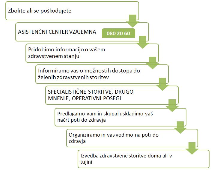 Vnet Diagram
