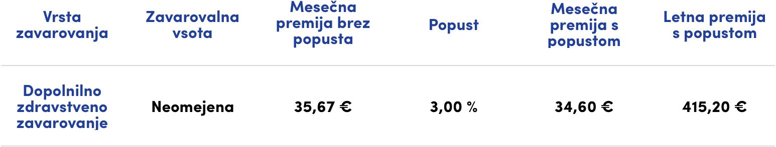 Tabela Dopolnilno V2